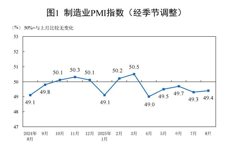 8月PMI数据解析：三大指数回升，经济景气持续扩张