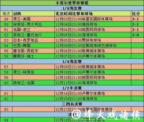 2026世界杯外围赛程及积分榜实时更新