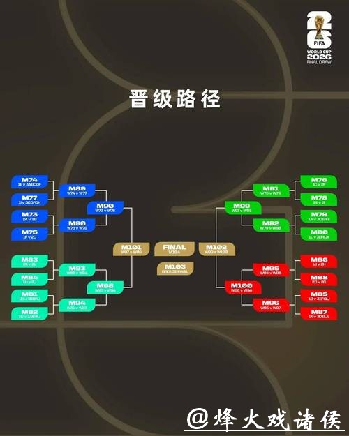 2026世界杯外围赛焦点比赛提前了解