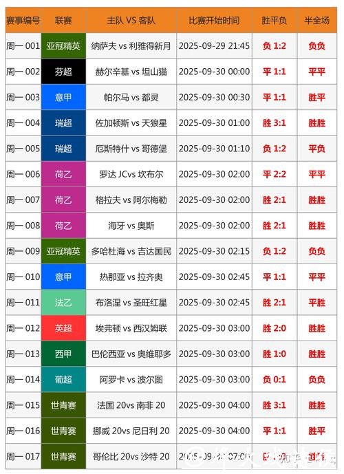 不容错过的世界杯投注入口排名指南 不容错过的世界杯投注入口排名指南
